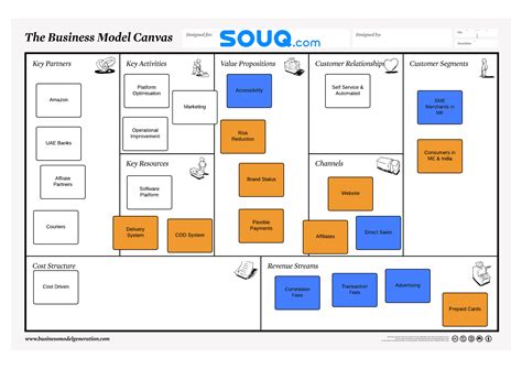 Business Model Canvas Definition Lean Startup And Business Model