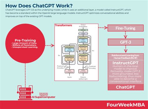 What Is Chatgpt And How Does It Work Capa Learning