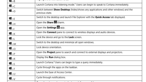 Keyboard shortcuts can save you time and effort as you use windows and other apps. Learn All the Windows 10 Keyboard Shortcuts with This ...