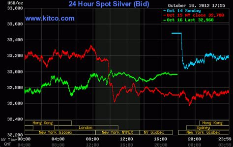 We did not find results for: Spot Silver Kitco August 2020