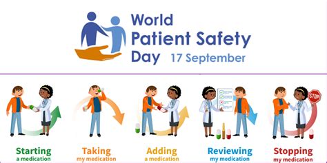 World Patient Safety Day Why This Post Pandemic Day Matters