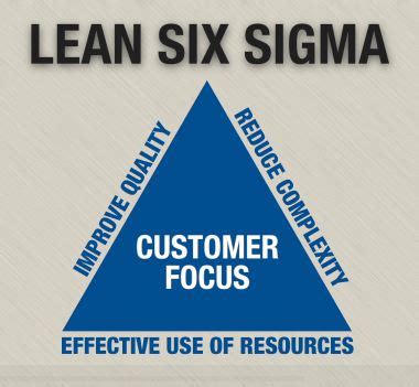 Lean six sigma is the system preferred by businesses around the world to streamline, improve, and optimize any and every aspect of their organization. How Lean Six Sigma Reduces Costs & Increases Efficiency
