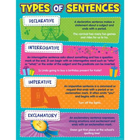 Types Of Sentence Structure Conditional Sentences Type English