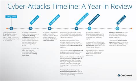 25. Erothots.co Security Breach: A Timeline Of Events