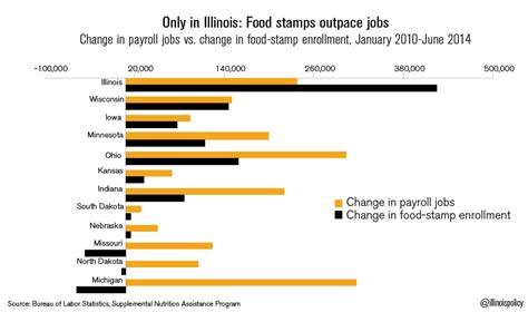 Mar 17, 2021 · most people will get their tax refund within three weeks, but it varies based on how you file and how you get your refund. Jobs vs. food stamps: Illinois last in the Midwest