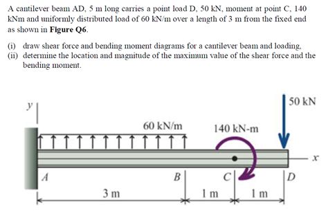 Solved A Cantilever Beam Ad 5 M Long Carries A Point Load