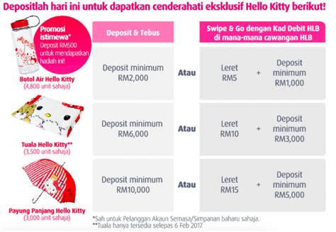 Hong leong wise gold credit card now offers a high cashback of 8% on petrol, groceries and dining categories spent over the weekend with total cash back of rm18 per category. Siapa Nak Hello Kitty 999.9 Gold Bar 100g Bernilai RM30 ...