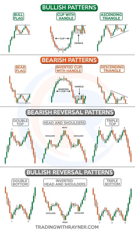 Basic Technical Analysis Of Stocks Forex Patterns Trading Spine