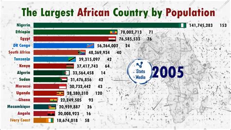 Top 15 Largest Country In Africa By Population Youtube