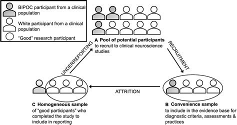 Frontiers | Incorporating Dis/ability Studies and Critical Race Theory