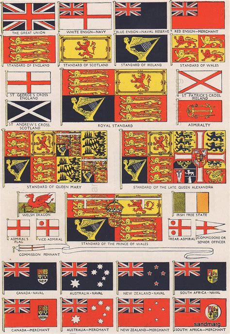 Flags Of The British Empire British Empire Flag British Army British Isles St Patrick S Cross