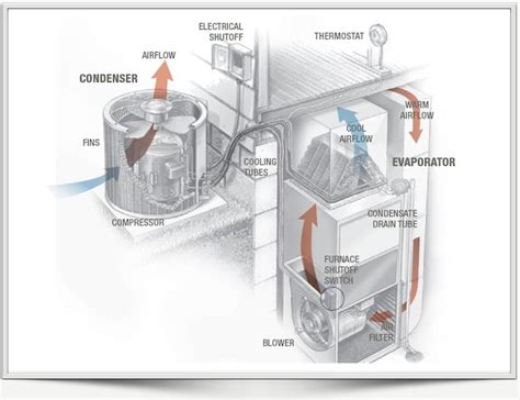 Each declared range shall at least present one size with a. Hvac Systems new: Air Flow Diagram Hvac System