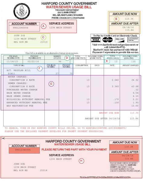 A permission letter is written when you need to ask for or seek permission for something from another party, or grant permission for something. Sample Letter Of Authorization Giving Permission To Use Utility Bill