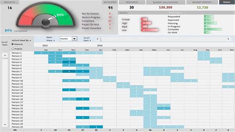 Multiple Project Tracking Template Excel ~ Addictionary