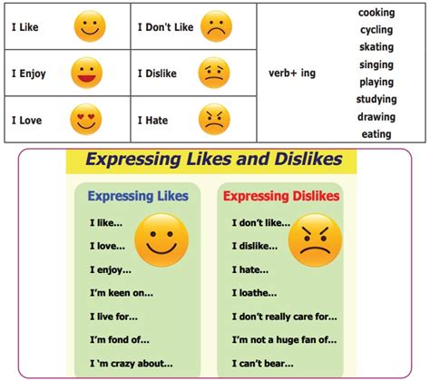 Verbs Of Like And Dislike Word Cards F 2 English Ph