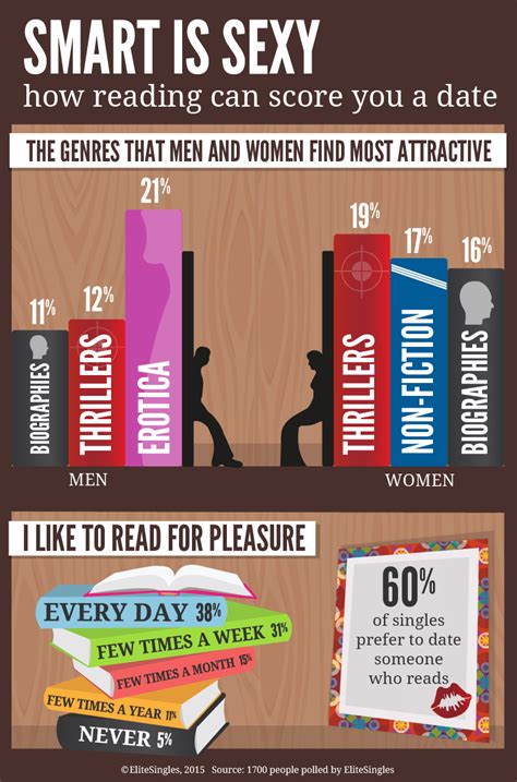 Reading Is Sexy Books Can Make You More Attractive Elitesingles