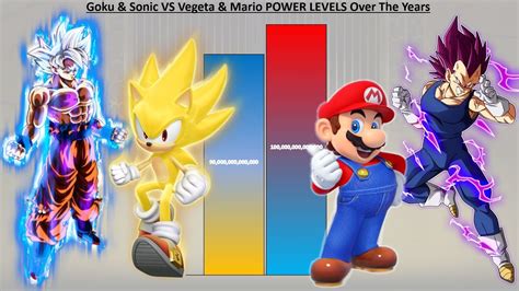 Goku And Sonic Vs Vegeta And Mario Power Levels Over The Years Db Dbz