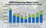 Photos of 100 Percent Financing Home Loans