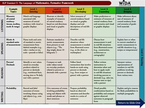 Wida Math Can Do Descriptors Ebner