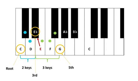 0002 Learn Piano Chords Pro