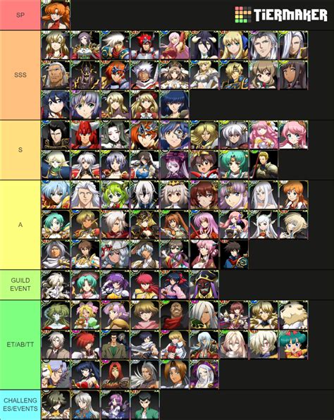 Pve Tier List For New Players Tier List Community Rankings Tiermaker