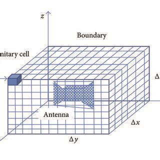 Fdtd Mesh Or Computational Grid Download Scientific Diagram