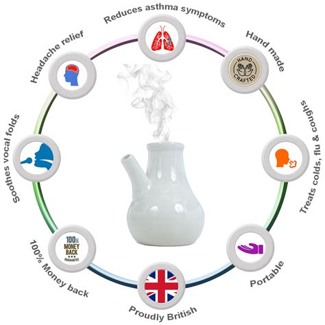 Buy DR NELSON’s Steam Inhaler 500ML, AvonGreen Wellness Soother for