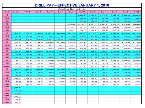 Free Military Pay Chart Army Pay Sheet Download Printable Calendar