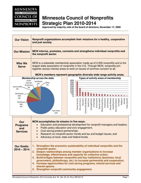 Non Profit Organization Strategic Plan Format Templates At