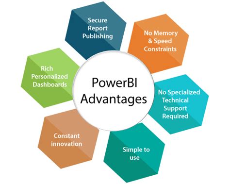 11 Benefits Of Power Bi For Your Business Tech Behind It