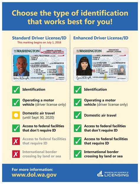 Top 151 Imagen Drivers License Background Check Free