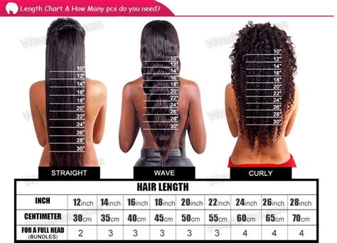 Length Chart And How Many Bundles For A Whole Head Sofisty Hairstyle