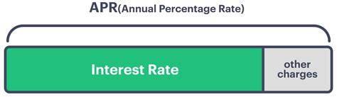 Application is easy and fast. APR vs Interest Rate: Know the Difference When Choosing a ...