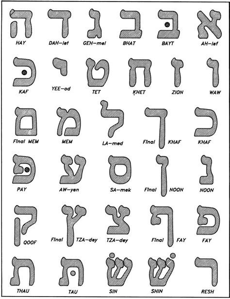 History Of The Hebrew Language