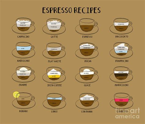 Espresso Drink Recipes Digital Art By Priscilla Wolfe Pixels