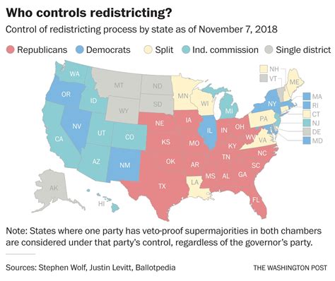 How The Midterms Altered The 2020 Redistricting Landscape The