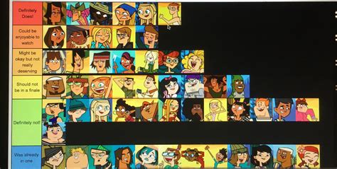 Total Drama Characters Ranked Tier List Maker Tierlis