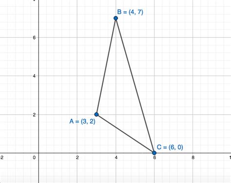 Draw The Polygon With The Given Vertices In A Coordinate Pla Quizlet