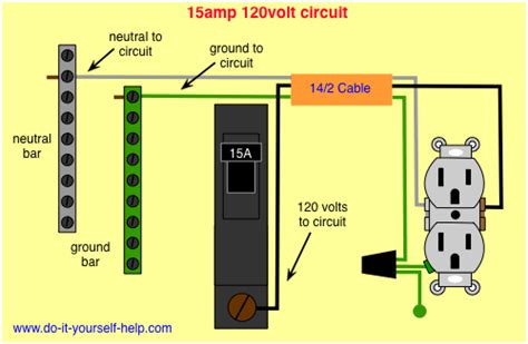 Wiring diagrams can be helpful in many ways, including illustrated wire colors, showing where different elements of your project go using electrical symbols, and showing what wire goes where. Circuit Breaker Wiring Diagrams - Do-it-yourself-help.com