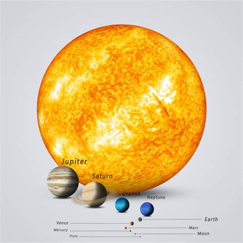 Planets Size Comparison Chart