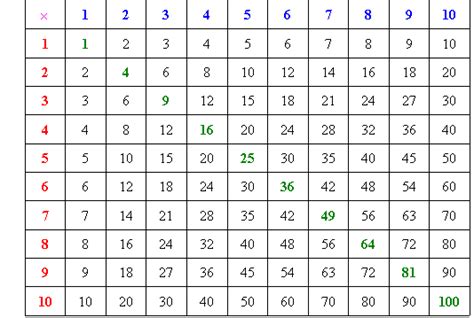 6 Division Table Chart