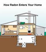 Photos of Where Can Radon Be Found