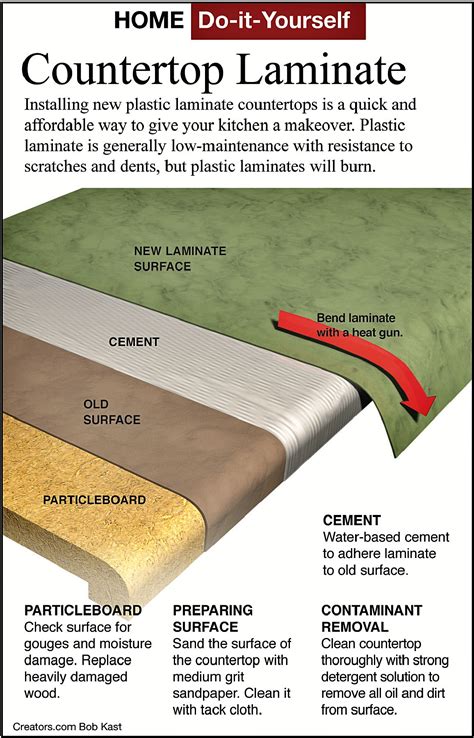 James Dulley Heres How To Install A Plastic Laminate Countertop