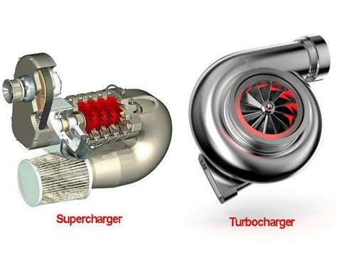 Supercharger Turbocharger Electric Motor Cuff Induction Theory