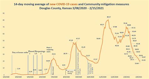 Irelandyp.com has a range of employment options for you. Douglas County reports 66 new COVID-19 cases since Friday ...