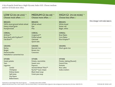 Glycemic Index And Glycemic Load Tables Elcho Table