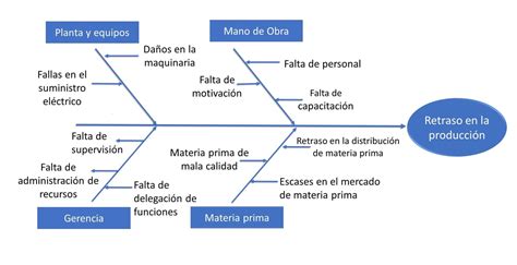 Diagrama De Ishikawa Ejemplo En Salud Tkb The Best Porn Website