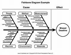 Pengertian Cause And Effect