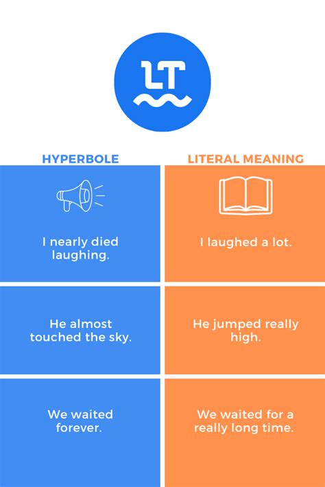 What Is A Hyperbole—a Languagetool Guide