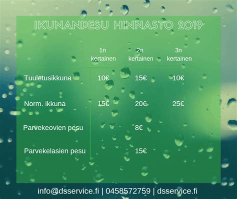 Ikkunanpesu hinta Vantaa